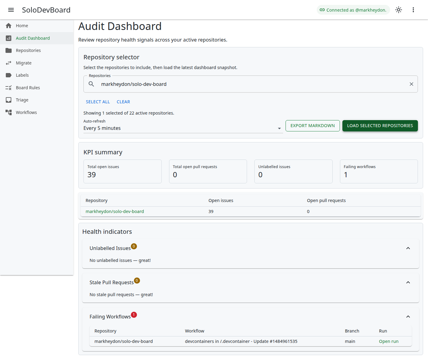 Audit Dashboard showing KPI summary and health indicators for markheydon/solo-dev-board