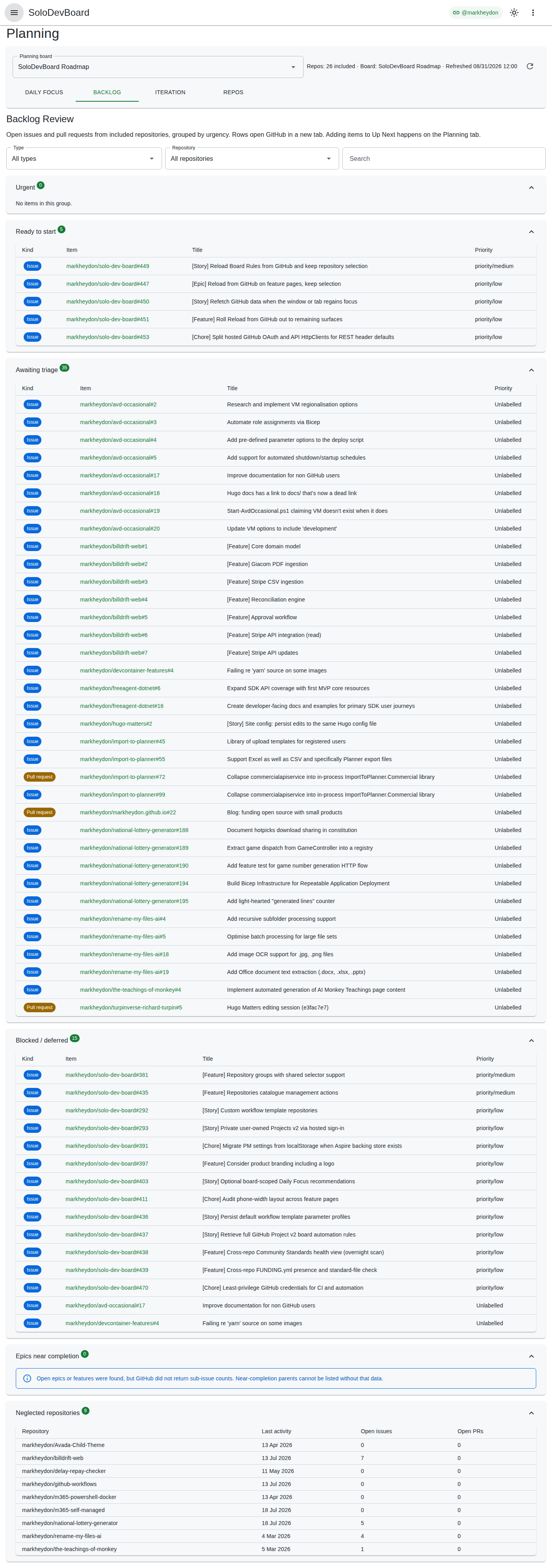 Planning Backlog Review with urgency panels for SoloDevBoard Roadmap